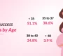 ivf age 90x80