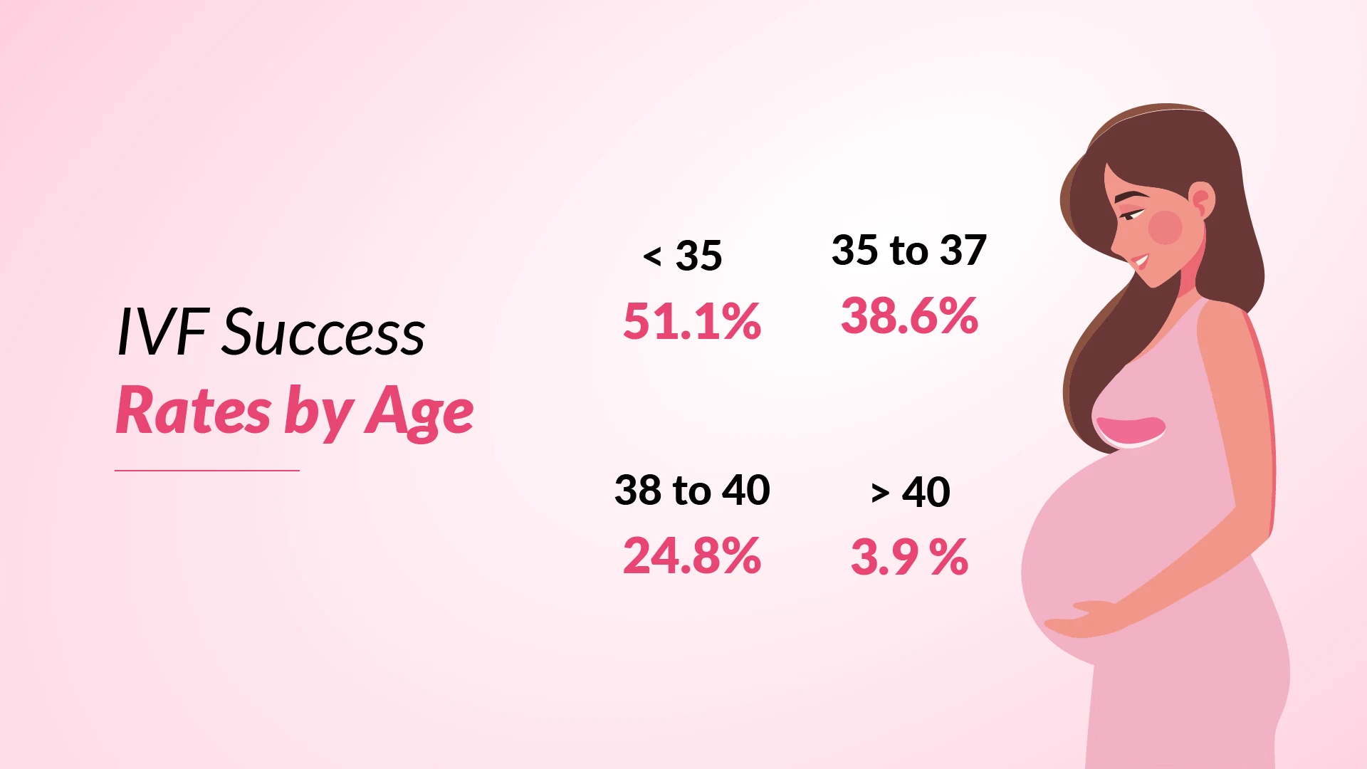 IVF Treatment