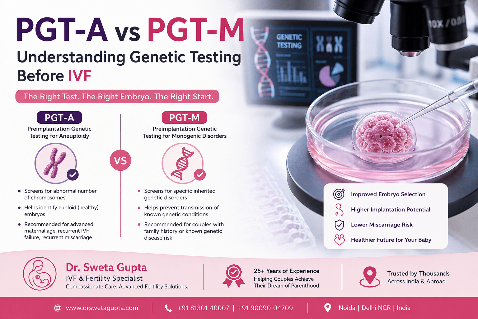 PGT-A vs PGT-M: Understanding Genetic Testing Before IVF