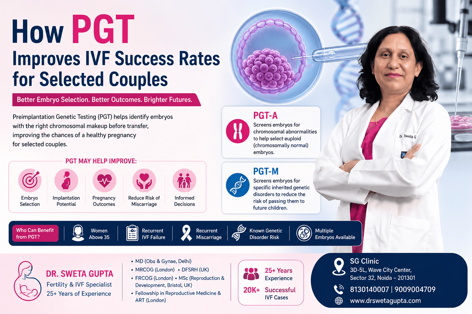How PGT Improves IVF Success Rates for Selected Couples