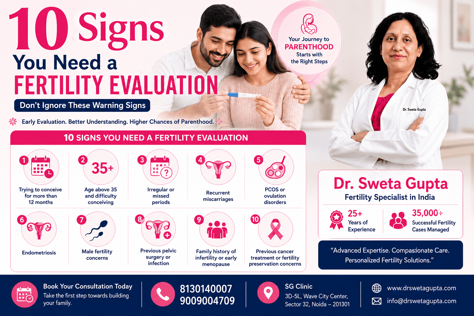 10 signs you need a fertility evaluation infographic by Dr. Sweta Gupta, Fertility Specialist in India, explaining common warning signs of infertility and when couples should seek expert fertility care.