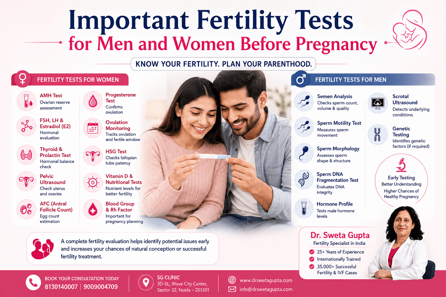 Important fertility tests for men and women before pregnancy explained by Dr. Sweta Gupta, Fertility Specialist in India, including AMH test, semen analysis, hormone testing, pelvic ultrasound, and HSG for pregnancy planning.