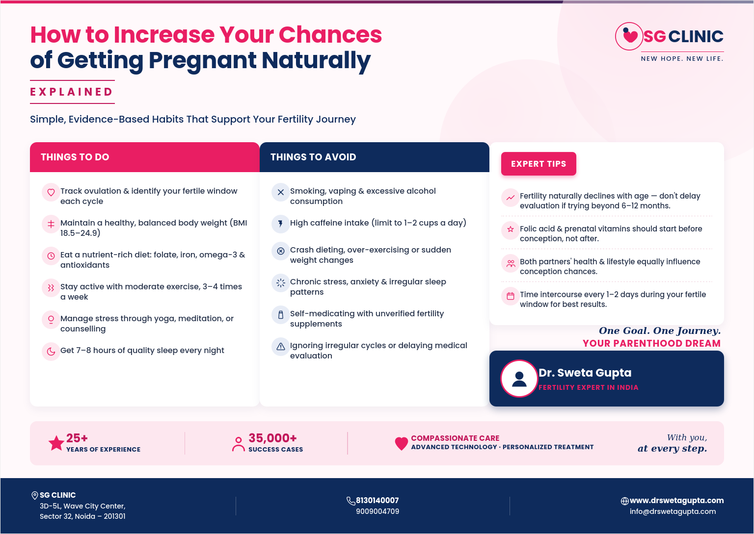 Discover expert fertility advice, healthy lifestyle tips, and pregnancy planning guidance from Dr. Sweta Gupta to improve your chances of getting pregnant naturally.