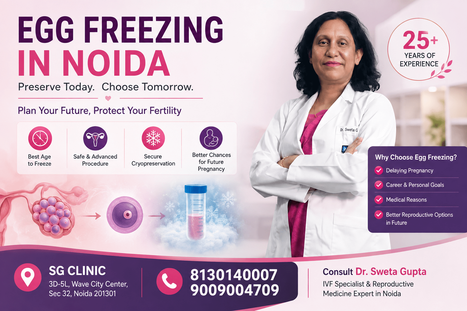 Egg freezing and fertility preservation consultation with Dr. Sweta Gupta at SG Clinic, Noida.
