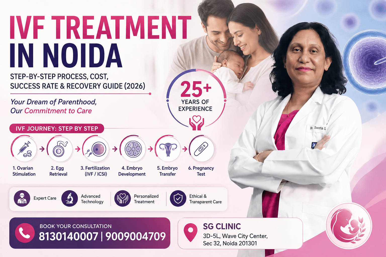 IVF Treatment in Noida: Step-by-Step Process, Cost, Success Rate & Recovery Guide 2026