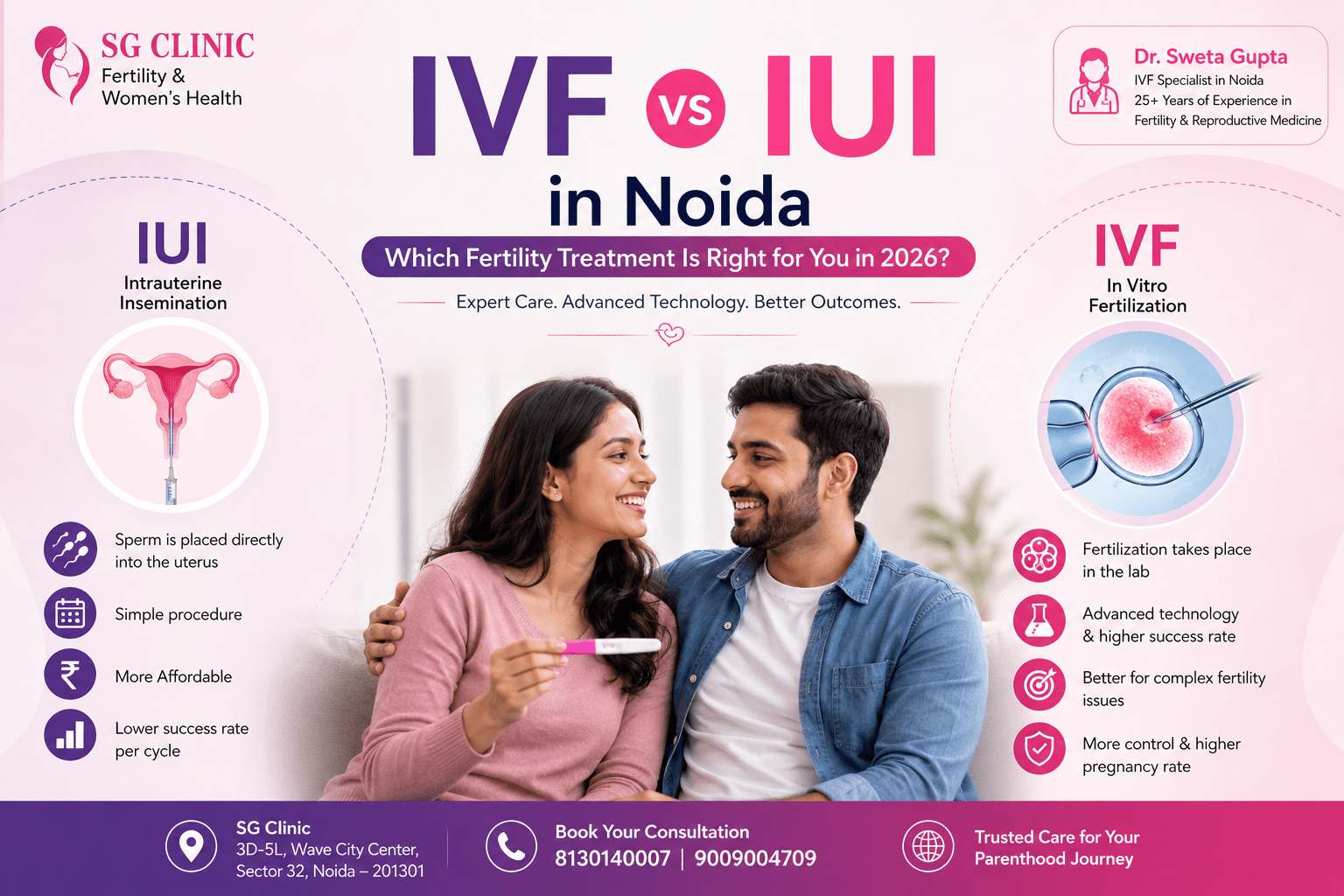 Compare IVF and IUI treatment options in Noida with expert guidance from Dr. Sweta Gupta, experienced IVF specialist in Noida at SG Clinic, Sector 32 Noida.