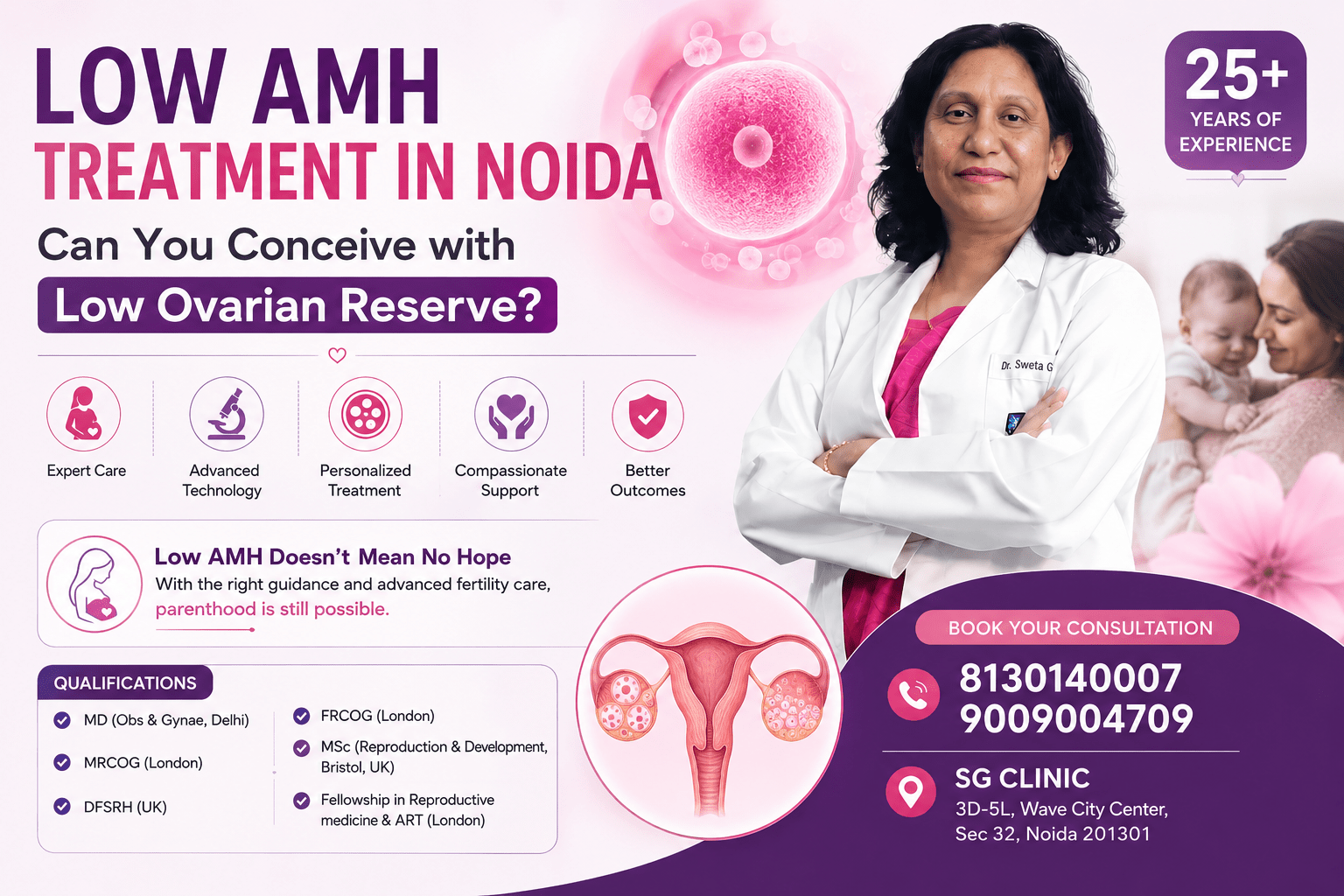 Low AMH does not always mean infertility. Consult Dr. Sweta Gupta for personalized fertility and IVF guidance in Noida.
