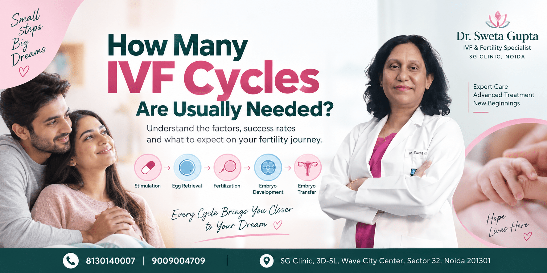 How many IVF cycles are usually needed? Understand IVF treatment, embryo transfer and factors that influence IVF success with Dr. Sweta Gupta.